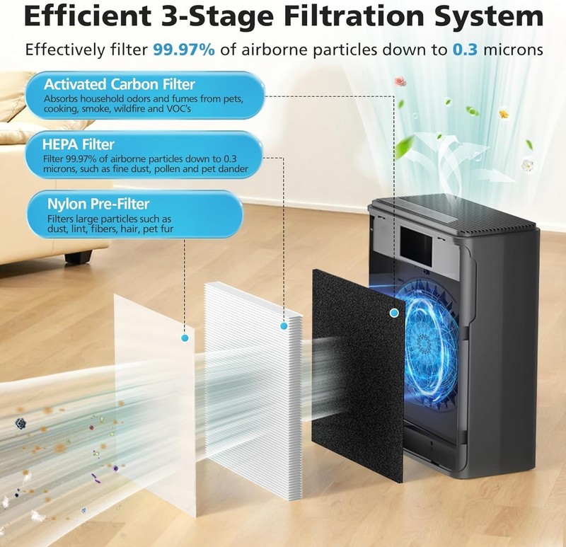 Complete Air Purification: 2 Pack P280 & P260 Filters - Clean & Fresh Indoor Air gallery