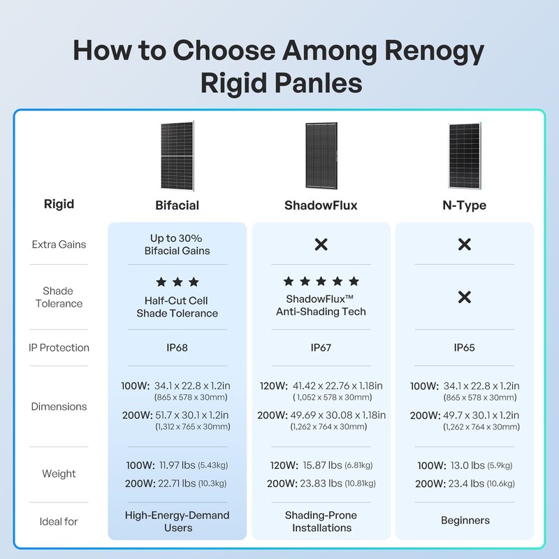 Renogy Bifacial Solar Panel 200W N-Type 16BB 25% High-Efficiency Solar Off-Grid gallery