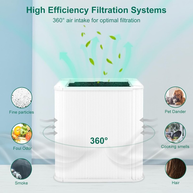 Replacement Filter Compatible with Blueair Blue Pure 211+ Air Purifier gallery