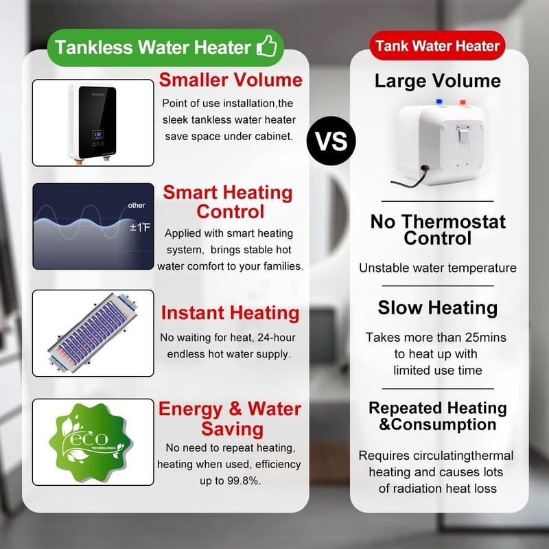 Tankless Water Heater Electric, ECOTOUCH 5.5kW 240V On Demand Hot Water Heater gallery