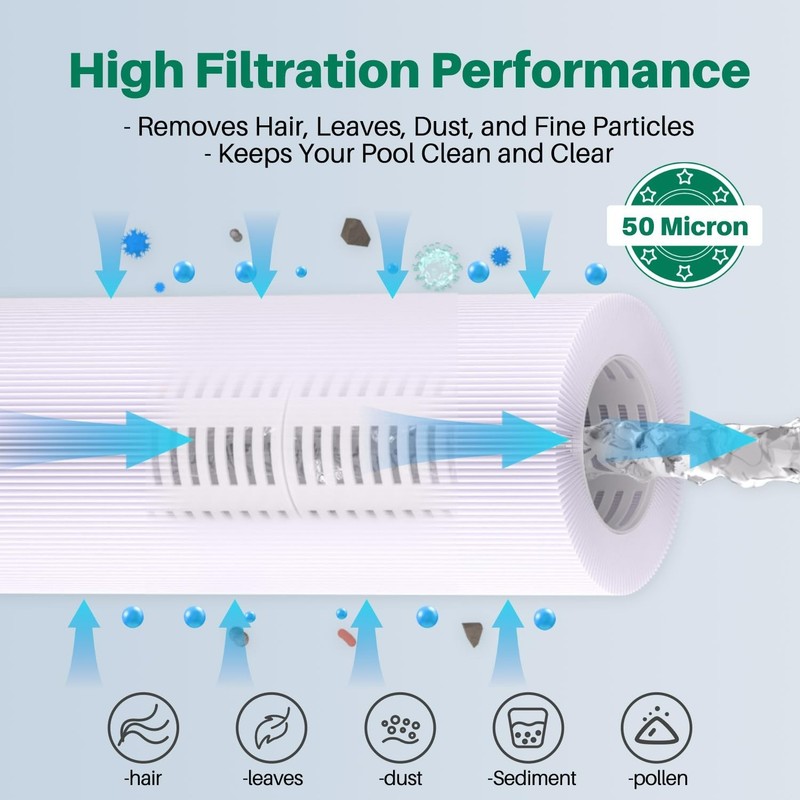 FC-0359 SPA Filter Replacement for Unicel 6CH-940, PWW50P3(NOT PWW50P4),817-0050 gallery