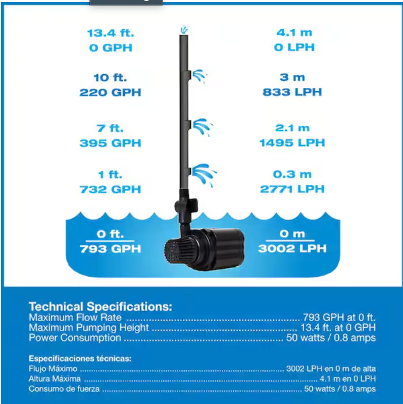TOTALPOND 800 GPH Pond Pump gallery