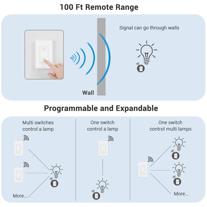 DEWENWILS Wireless Wall Light Switch Kit, No WiFi Needed Remote Control Switch gallery