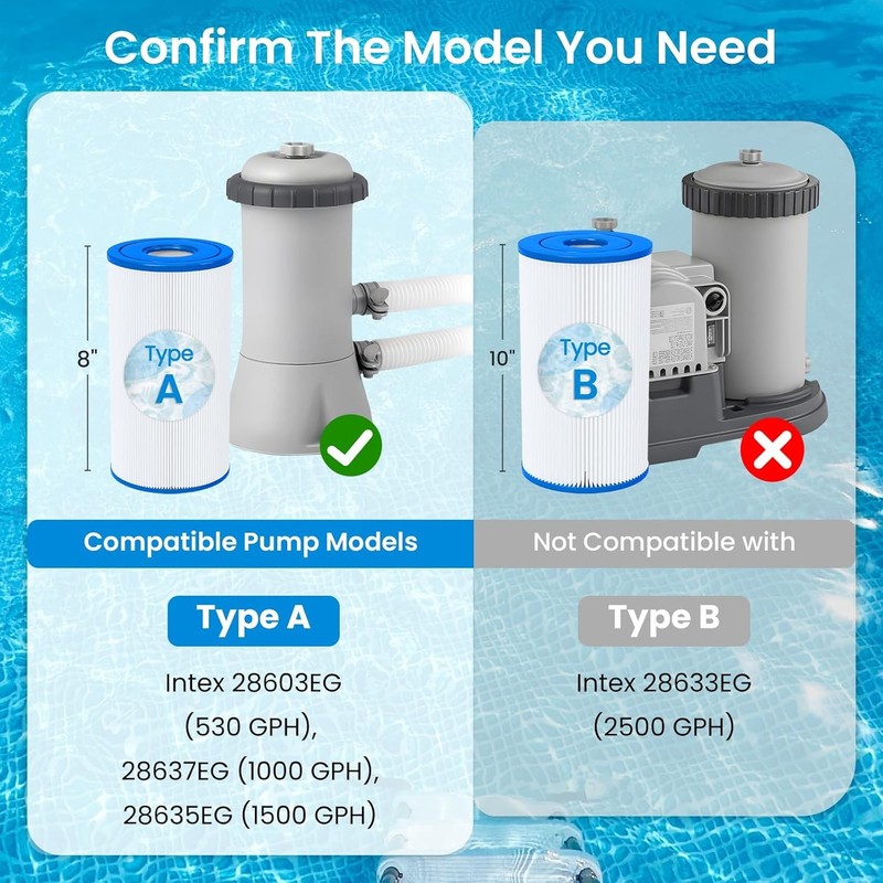 Future Way 12 Pack Type A C Pool Filter for Intex 29000E 59900E 1000 1500 GPH gallery