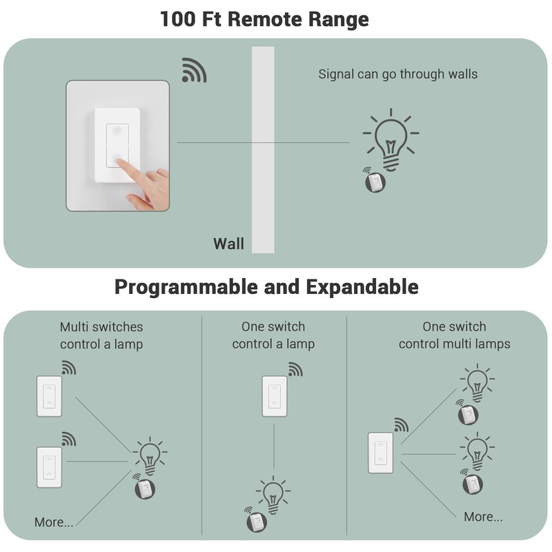 DEWENWILS Wireless Light Switch and Receiver Kit Remote Control Wall Switch gallery