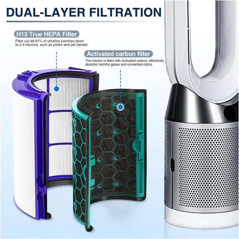 Hepa Activated Carbon Filter Compatible Dyson TP04 HP04 DP04 969048-01 1-2 Pack gallery