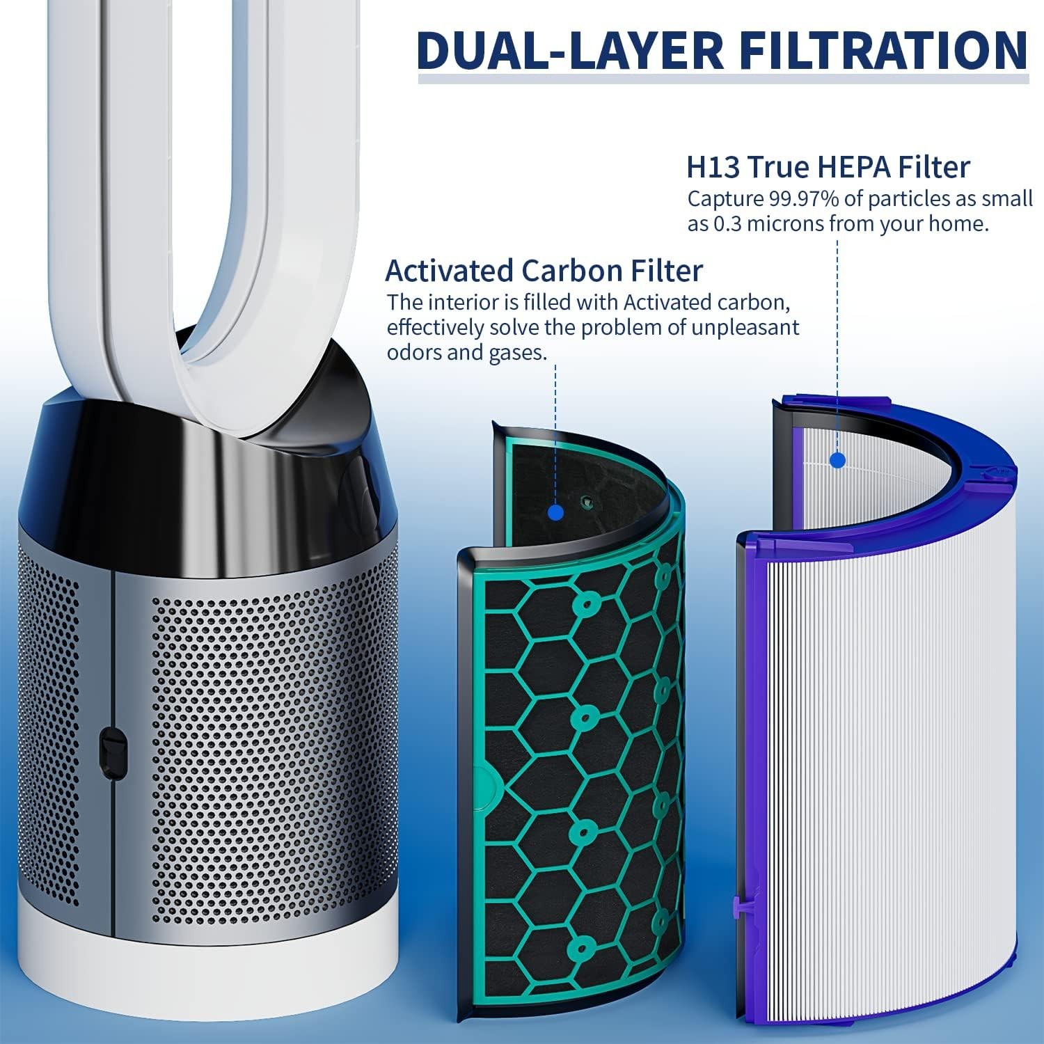 Replacement Hepa Air Filter for Dyson HP04 TP04 DP04 TP05 DP05 Air Purifier gallery