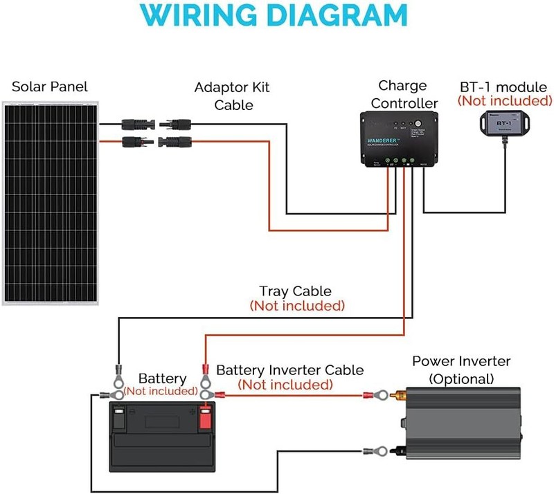 Renogy 100W 12V Solar Panel Starter Kit Monocrystalline Solar Panel+30A LCD PWM gallery