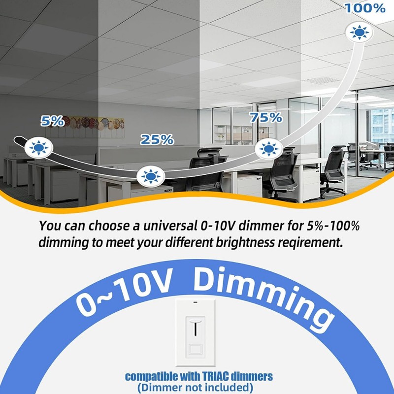 2X2 2x4 LED Flat Panel Recessed Back-Lit Drop Ceiling Light, Drop Ceiling Lamp gallery