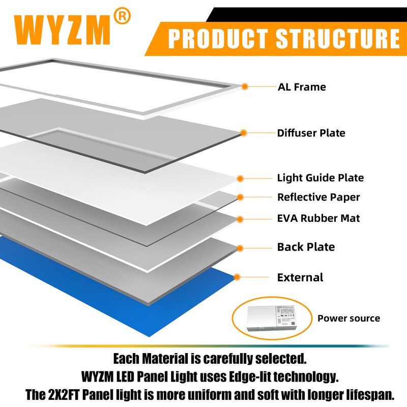 2 by 4 FT LED Flat Panel Lights, Dimmable, Recessed Drop Ceiling Lights Fixture gallery