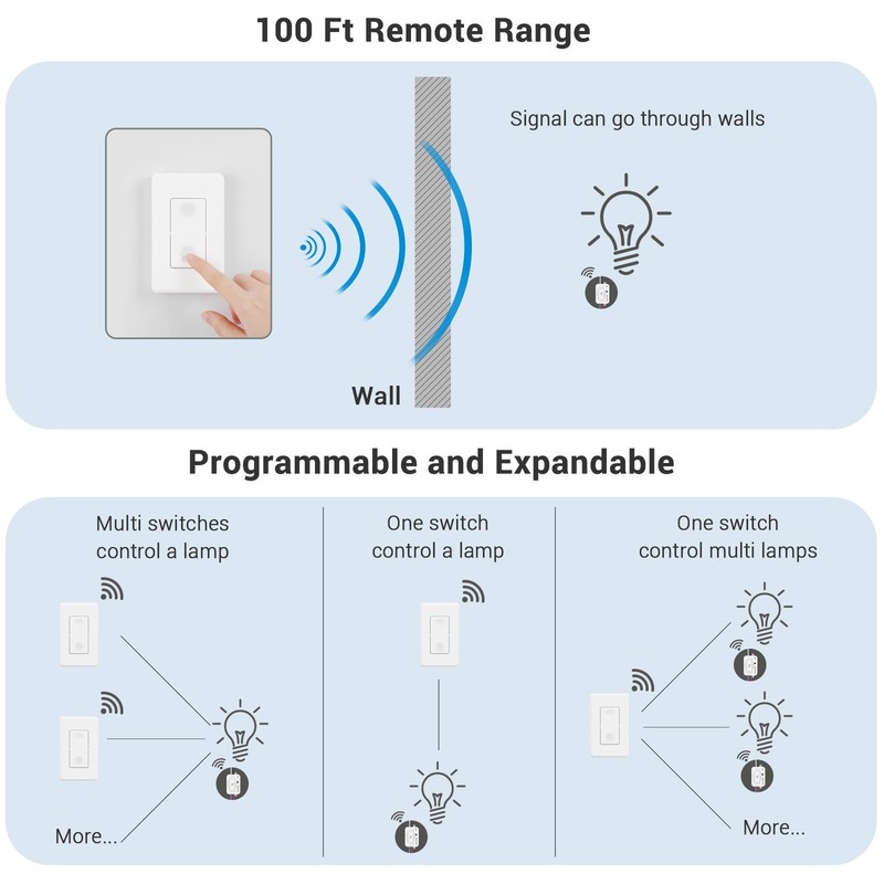 DEWENWILS Wireless Light Switch Kit No Wiring 10A 1200W 100FT RF Remote gallery