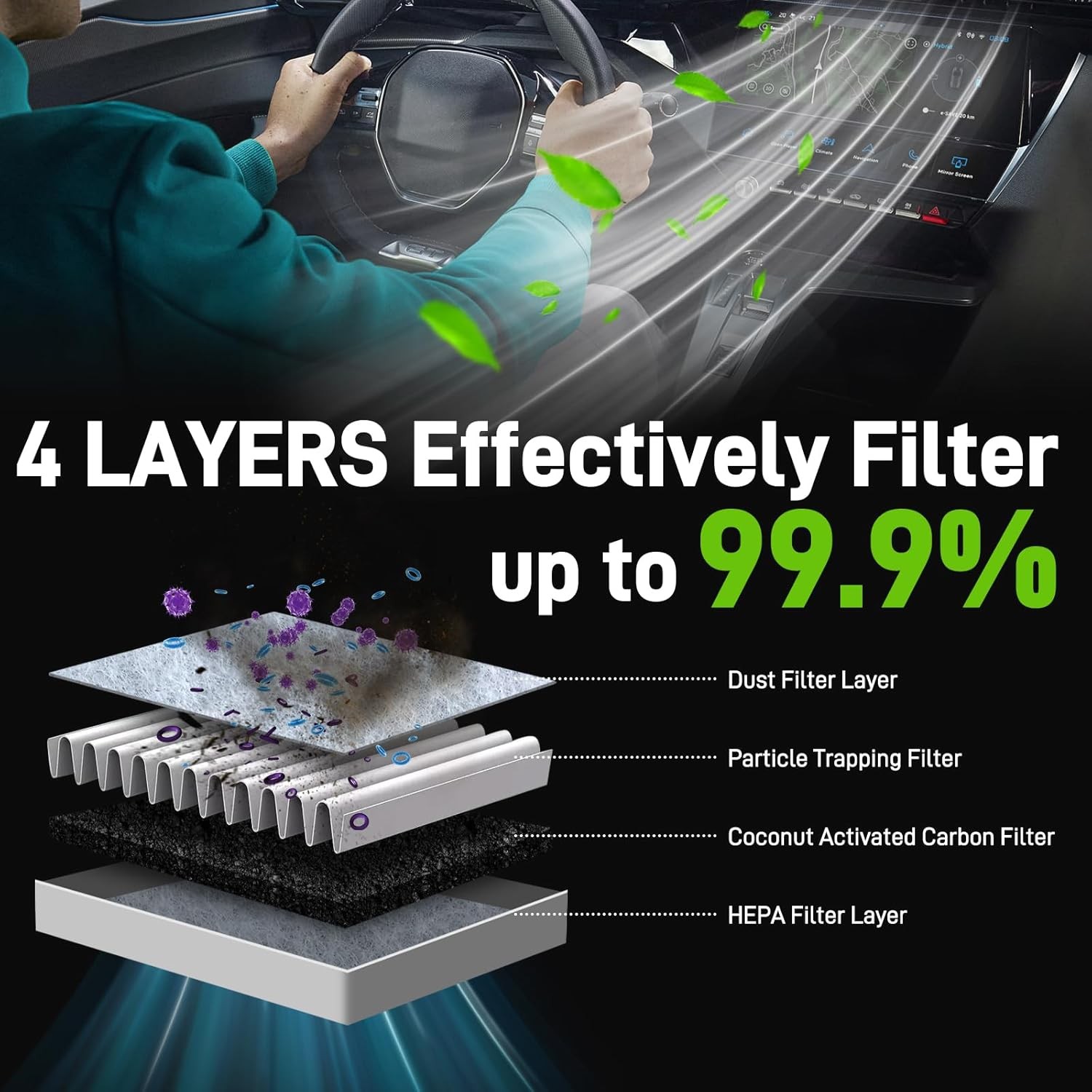 Engine Air Filter & Cabin Air Filter for Equinox for Terrain L4-1.5L/1.6L/2.0L 2 gallery
