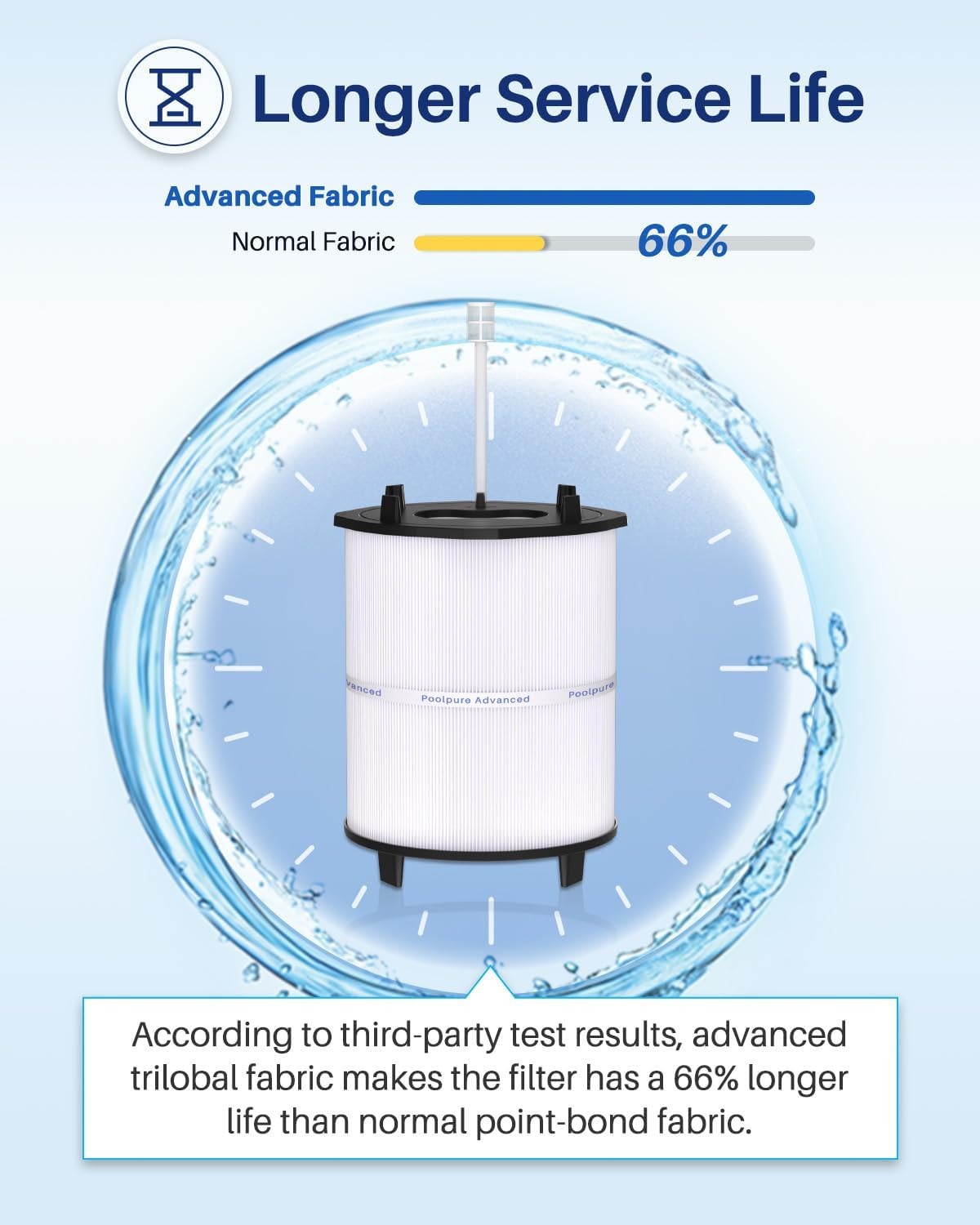 New Pool Pure 27002-0150S Pool Filter Cartridge for Pentair PLM150 24800-0121 gallery