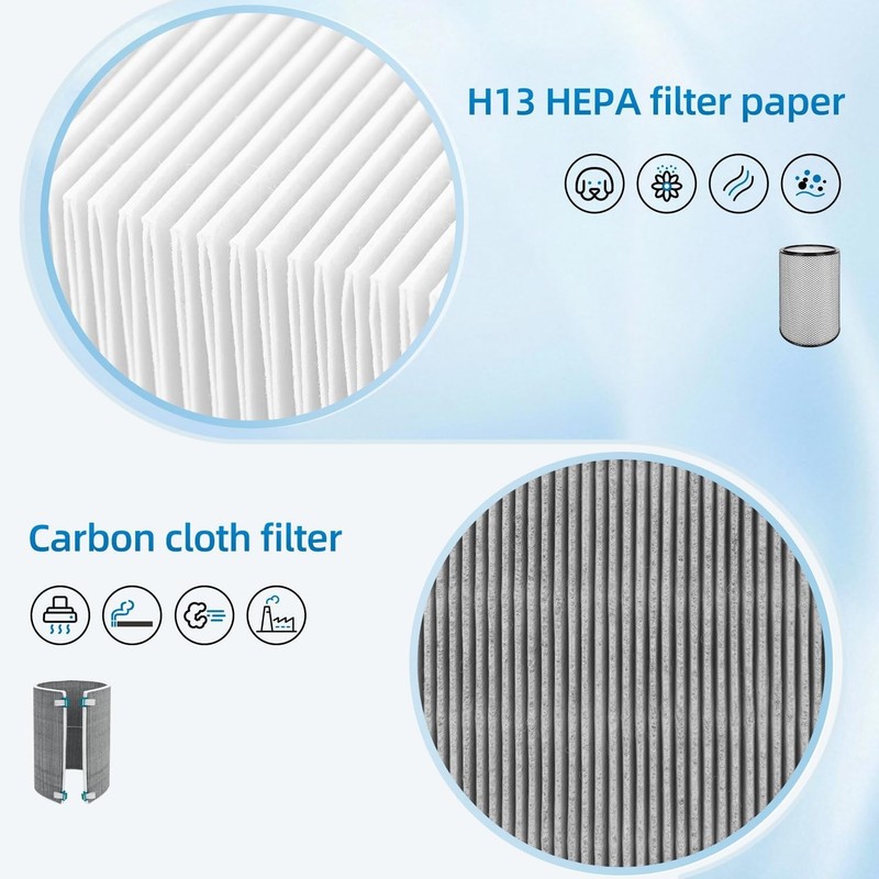BP03 Filter Replacement Set For Dyuson BP03 BP04 BP06 H13 HEPA + 2 Carbon 3413 gallery