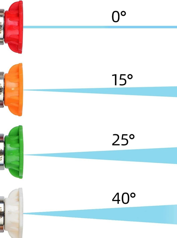 4.0 Spray Tips 80° rotatable angle S. Steel Quick Connect Pressure Washer 4 Pc gallery