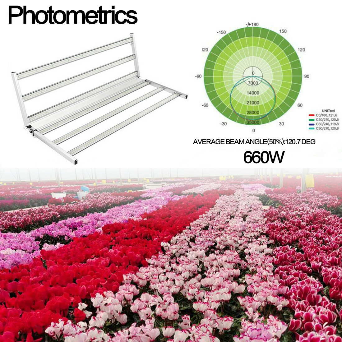 LED Grow Lights 660W Full Spectrum LED Plant Grow Lights for Indoor Plants, Seed gallery