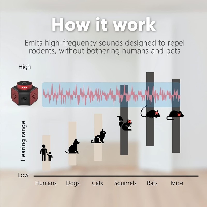 Effective Ultrasonic Mice Repellent Plug-ins - Safe for Kids & Pets, 1076 Sq. ft gallery