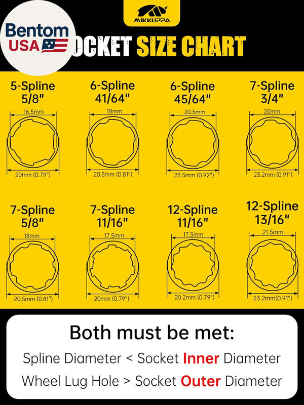 8PCS Spline Lug Nuts Socket Set, SAE & Metric Locking Nuts Removal Tool Kit for gallery
