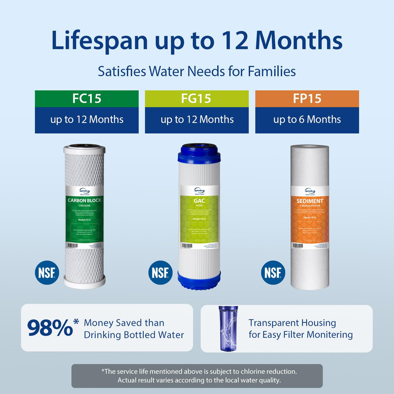 US31 under Sink Water System, NSF Certified 3-Stage Water Filters, Reduces PFAS, gallery