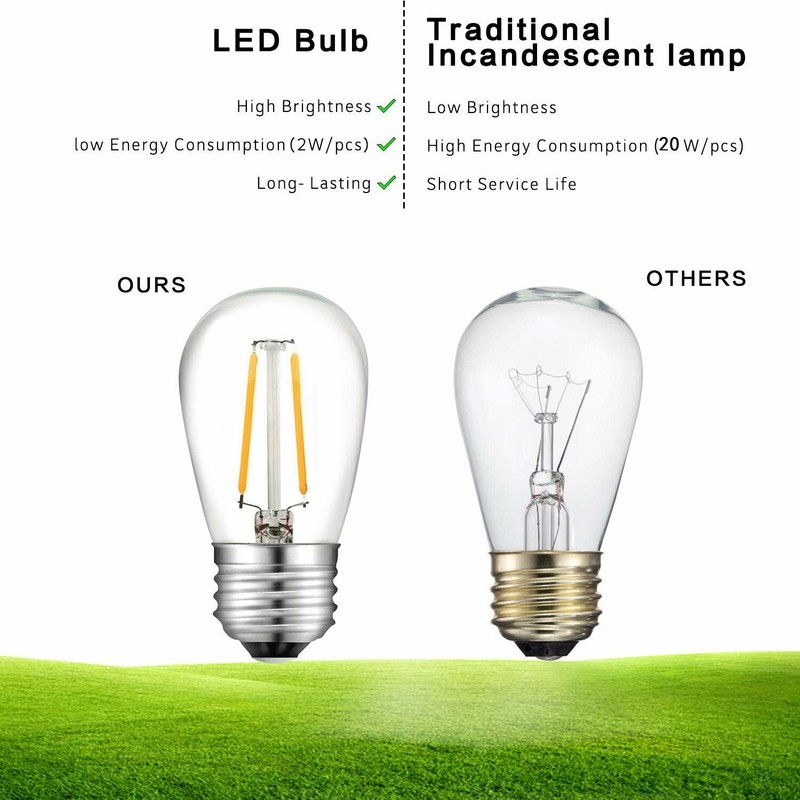 2W Clear S14 LED Bulbs Plastic Shatterproof For String Light Bulbs Replacement gallery