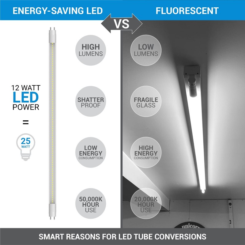 30 in. T8 G13 Type A Plug & Play LED Replacement for 21 Watt FO21/950/30", CLEAR gallery