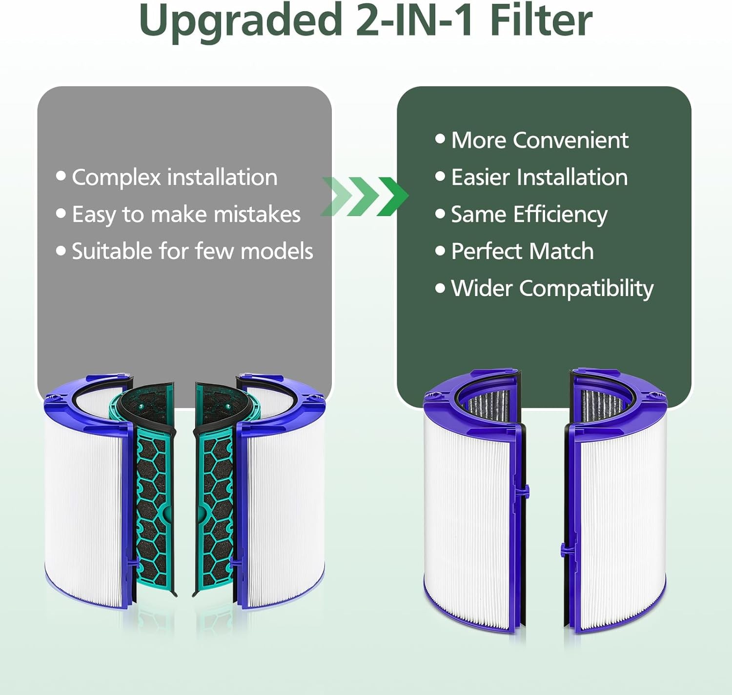Dyson Filter 965432-01 for TP06 HP06 PH01 PH02 Air Purifier gallery