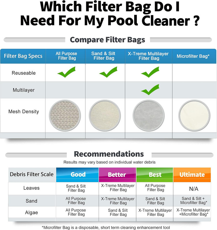 X-treme Multilayer Filter Bag, compatible with Pool Blaster Max, Catfish Ultra, gallery