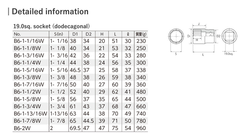 KTC 19.0sq. Socket Dodecagon Type B6-1-1/16W~2W Inch Size Made in Japan gallery