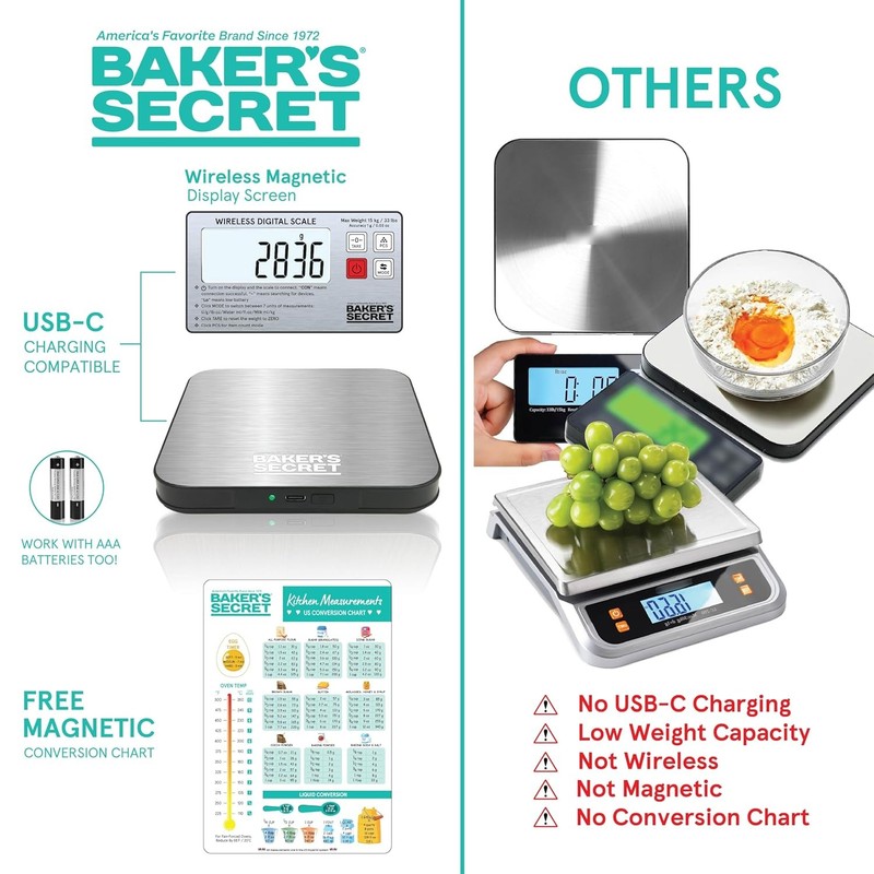 Kitchen Scale 33lbs Wireless Display 2X Magnets Support USB-C Charging gallery