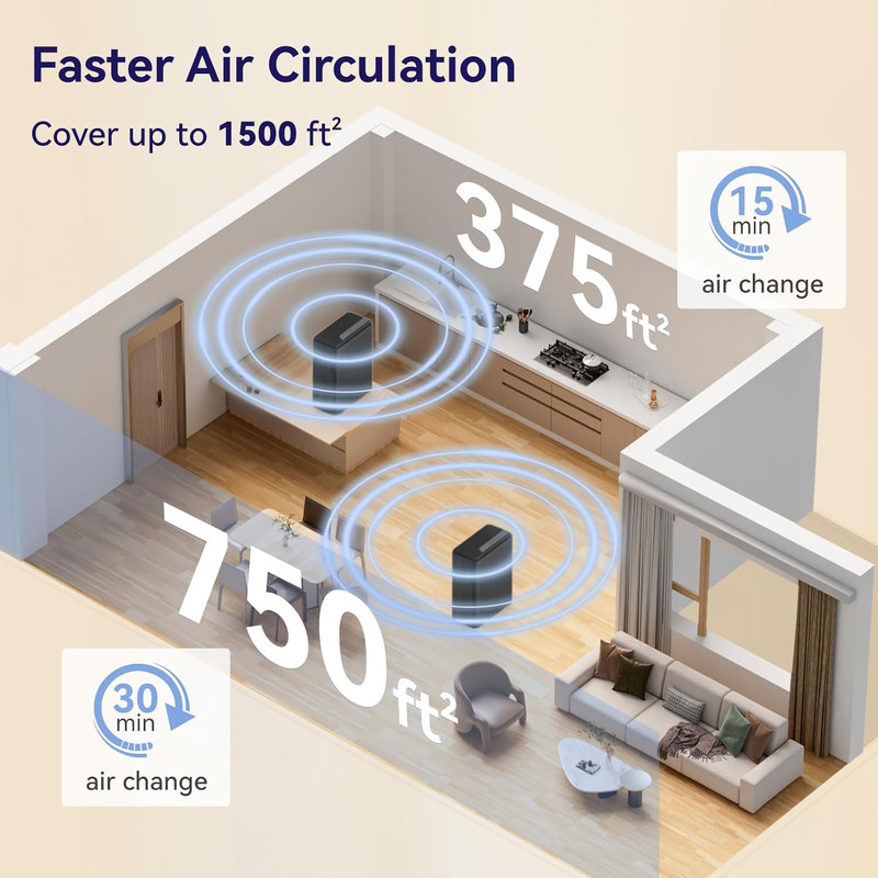 P280 Air Purifier + 2 Replacement Filters - Ultimate Clean Air Bundle gallery