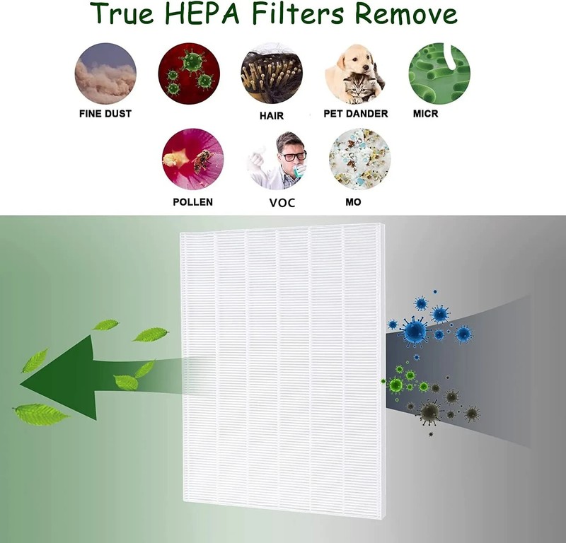 3pk 115115 Replacement Filter Compatible with Winix C535, Winix PlasmaWave 5300 gallery