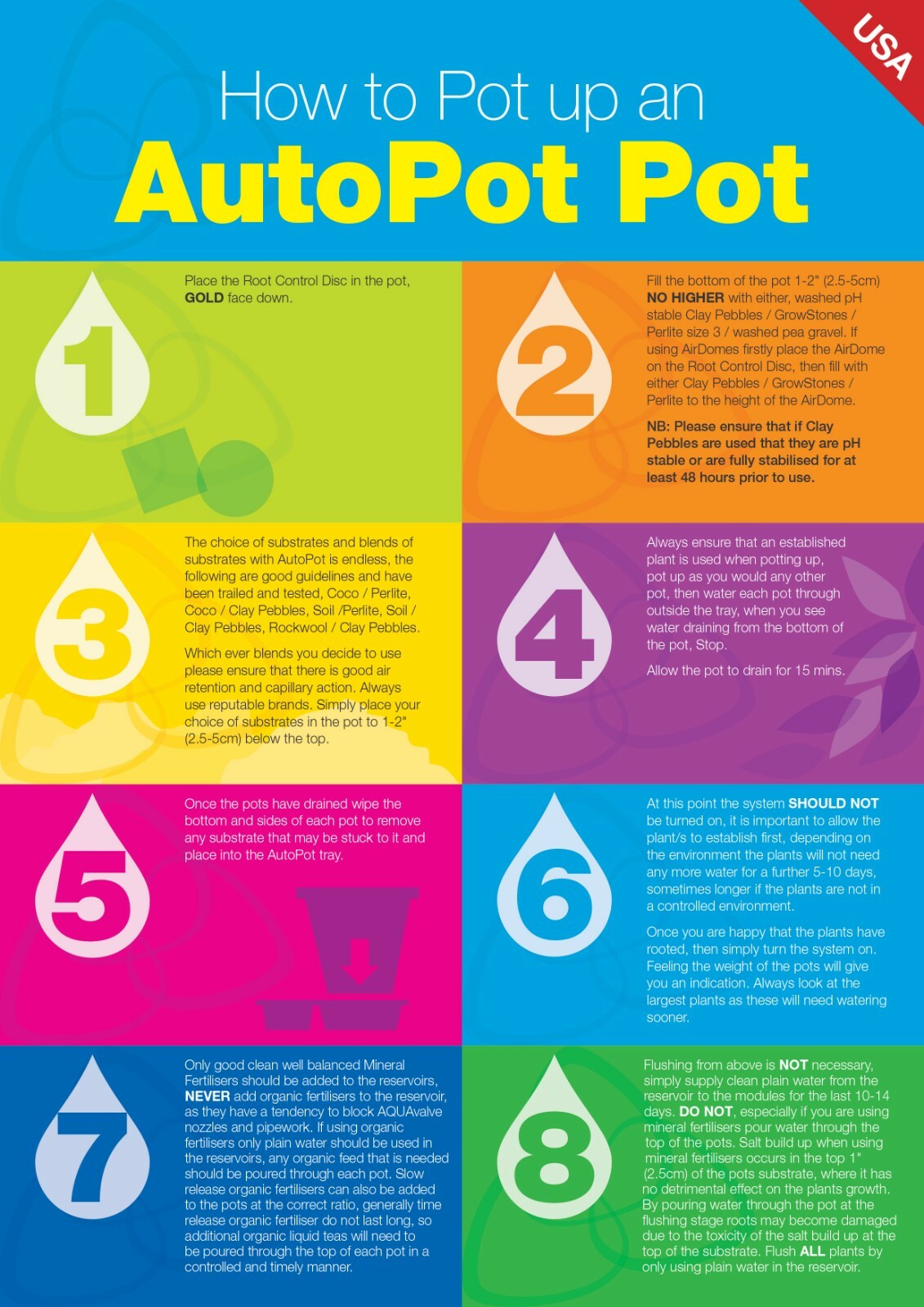 AutoPot Spring Pot XL 1 Pot Module (5 gal Spring Pot) - No Reservoir Included gallery
