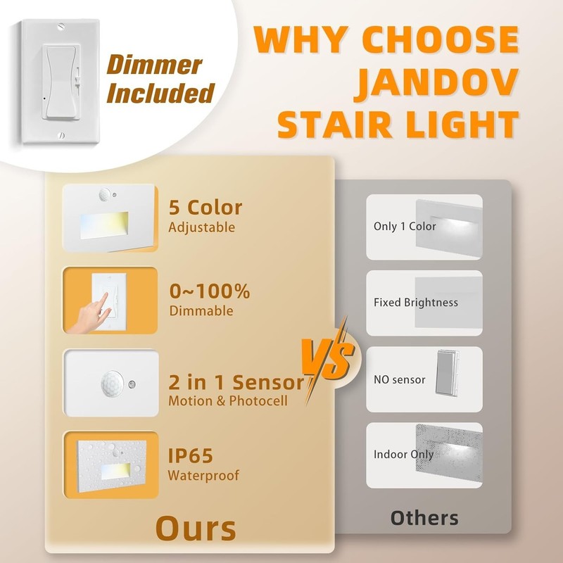 Stair Lights Motion Sensor Indoor Outdoor, 5CCT Dimmable LED Step Lamp with Swit gallery