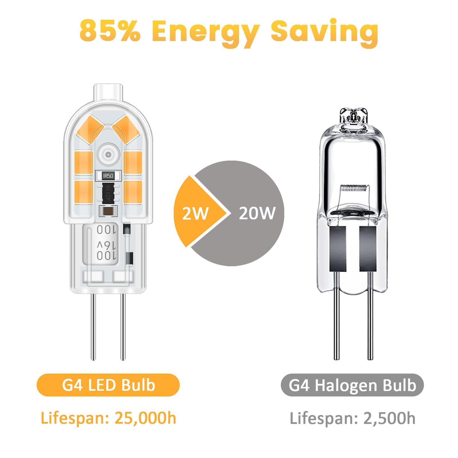 6Pack G4 LED Light Bulb 12V 2W Equivalent 20W 3000K Warm White Light 200 LM 3... gallery