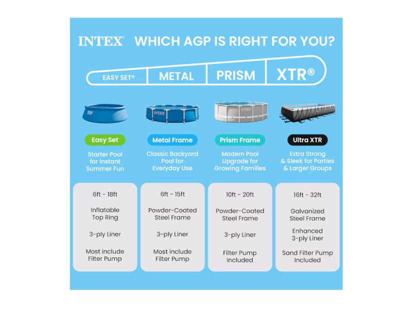 Intex 86in x 23in Rectangular Frame Above Ground Outdoor Splash Swimming Pool gallery