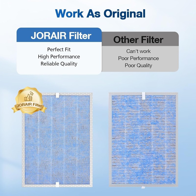 2 PACK MSA3/MSA3S True HEPA Replacement Filter Compatible with Membrane gallery