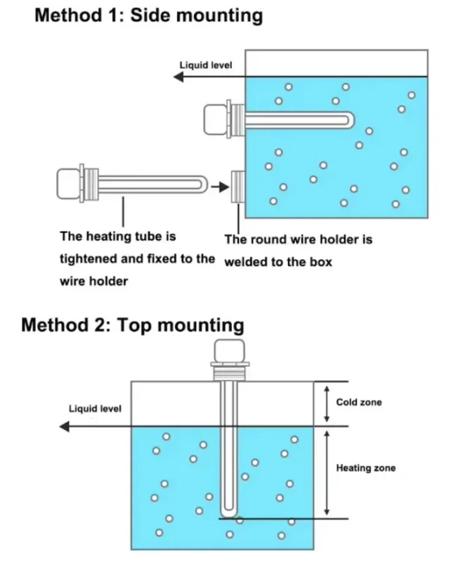 Heating Element Instant Burning Duct Water Resistance 3/6/9K/12KW 110V 220V 380V gallery