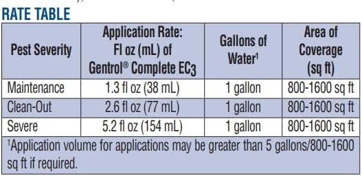 Gentrol Complete EC3 Insecticide & IGR, Kills Crawling, Flying & Pantry Insects gallery