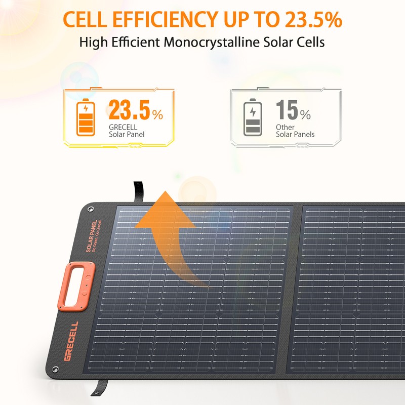 200W Portable Solar Panel for Power Station Foldable Solar Charger w/4 Kickstand gallery