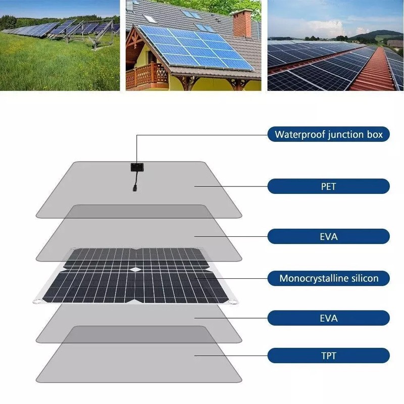 20 Watts Solar Panel Kit 12V 10A Battery Charger with Controller Caravan Boat RV gallery