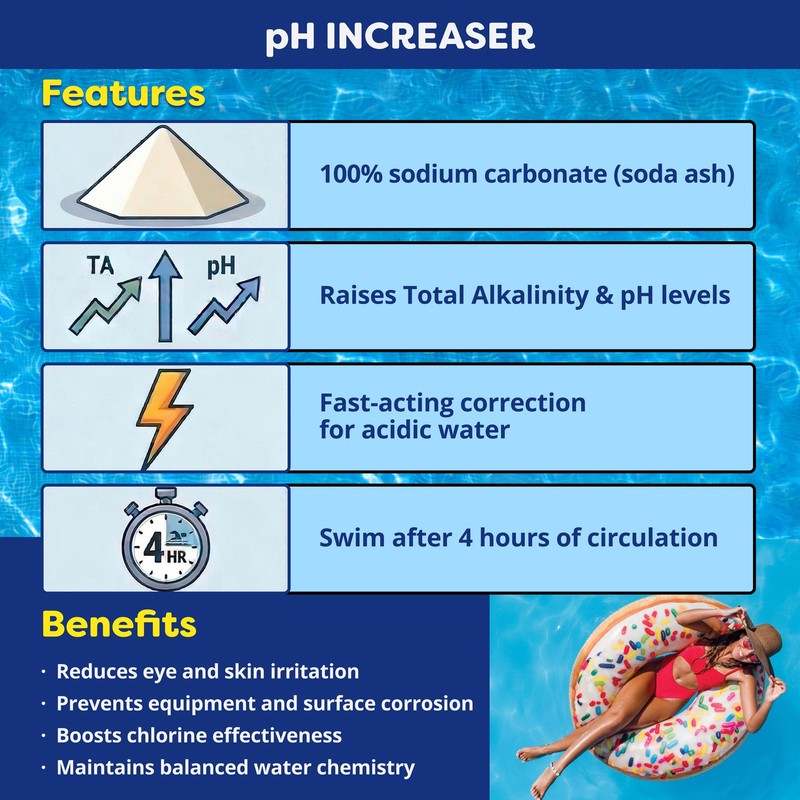 Pool pH Increaser - Soda Ash to Raise pH Levels In The Swim gallery