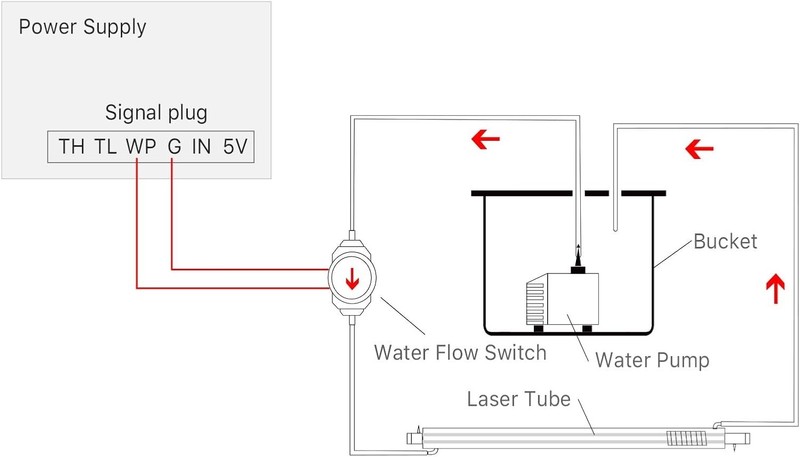 Water Flow Sensor Switch HT-30 AC 0-110V 0.2A 10MM G3/4 "-3/4" Thread for CO2 La gallery