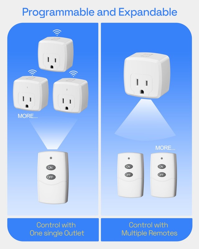Remote Control Outlet Plug – Use Indoors or Outdoors in Covered/Dry Areas (No... gallery