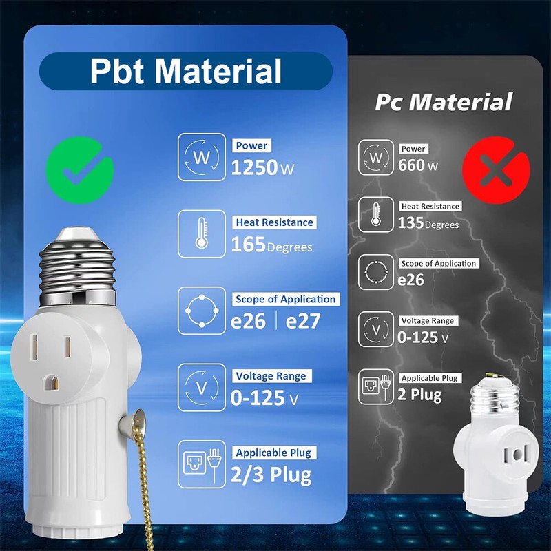 2 Pack Light Socket To Plug Adapter Pull Chain E26 Bulb Splitter Double 3 Prong gallery