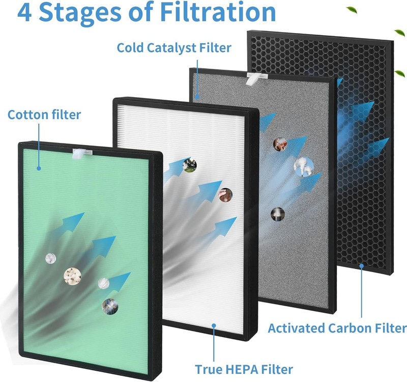 PH950 Filter Compatible with Turonic PH950 HEPA Air Pu-rifier and Extract-All AM gallery