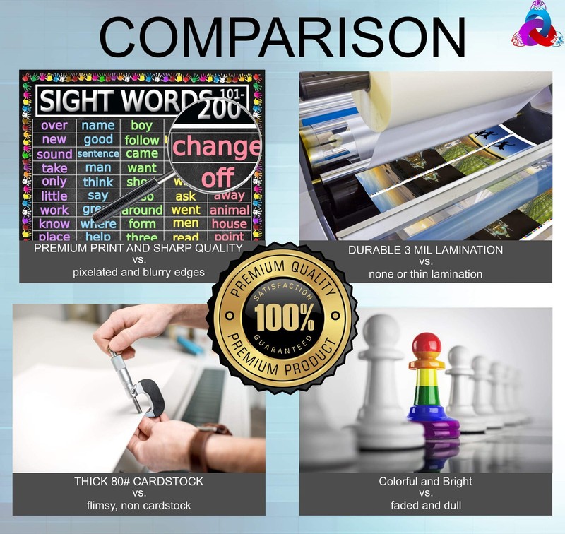 Advanced Sight Words Poster 101-200 for Second 19.5"L x 14"W, Multicolor gallery