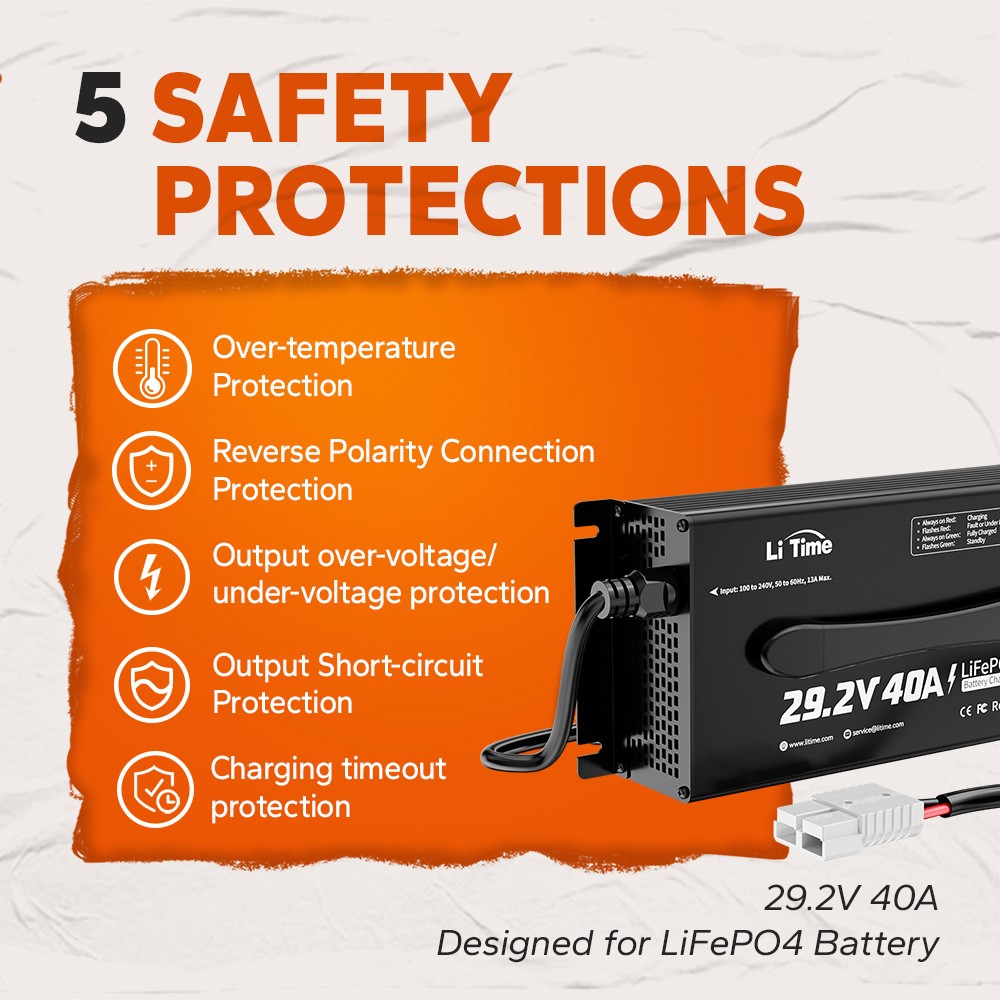 LiTime 29.2V 40A AC-DC Smart Charger for 24V Lithium LiFePO4 Battery-refurbished gallery
