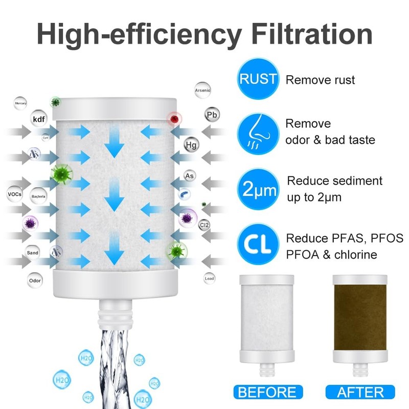 Replacement Filter Cartridge for Faucet Filter Compatibel with: WS-FM001-PAC/... gallery