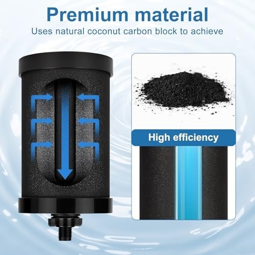 Alexapure Pro Water Filter Replacement 5000 Gallons gallery