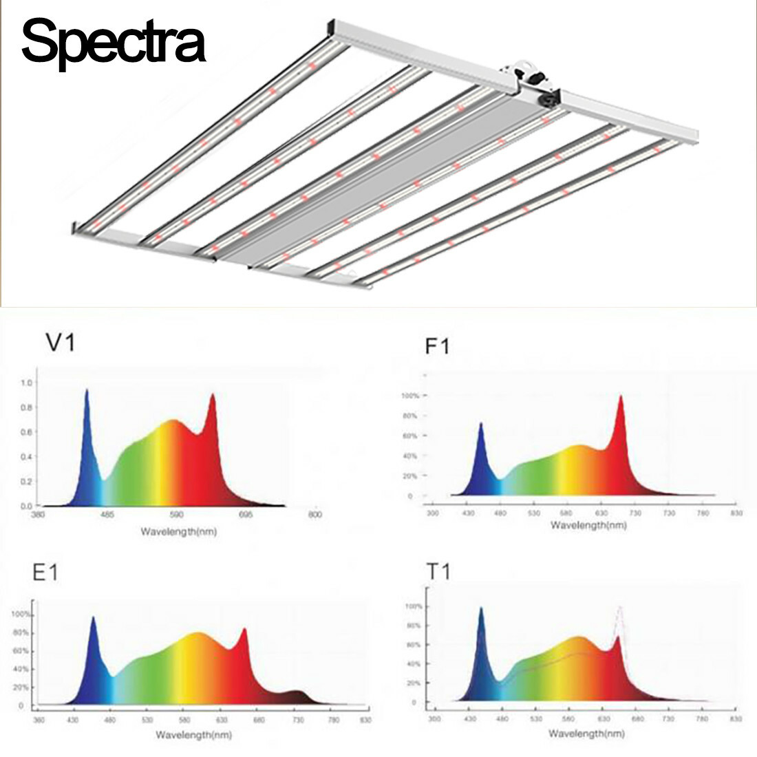 LED Grow Lights 660W Full Spectrum LED Plant Grow Lights for Indoor Plants, Seed gallery
